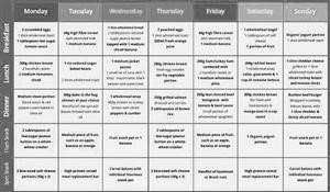 Free Keto Meal Plans Uk